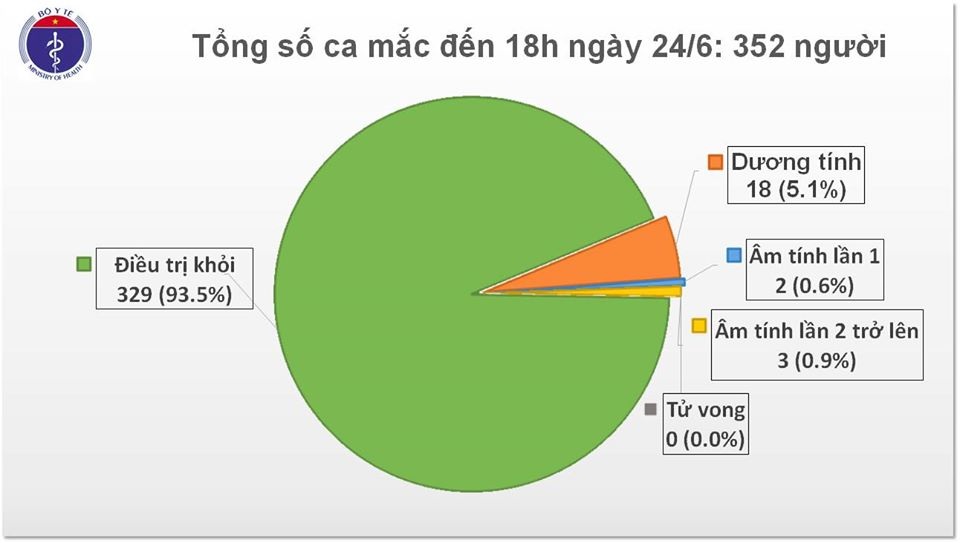 Thêm 3 ca mắc Covid-19 từ Kuwait về, được cách ly ngay khi nhập cảnh - 1 Thêm 3 ca mắc Covid-19 từ Kuwait về, được cách ly ngay khi nhập cảnh - 1
