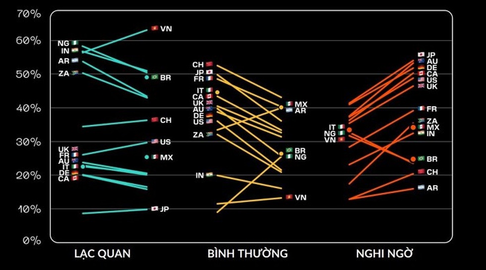 Gen Z mê bitcoin dù nếm đầy trái đắng - 1 Gen Z mê bitcoin dù nếm đầy trái đắng - 1
