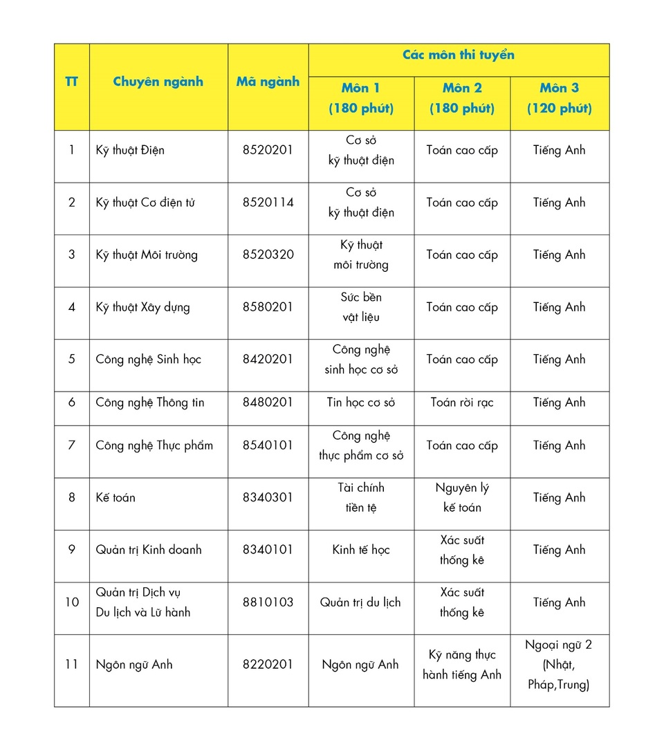 HUTECH tuyển sinh 11 chuyên ngành trình độ Thạc sĩ năm 2020 - đợt 2 - 2 HUTECH tuyển sinh 11 chuyên ngành trình độ Thạc sĩ năm 2020 - đợt 2 - 2