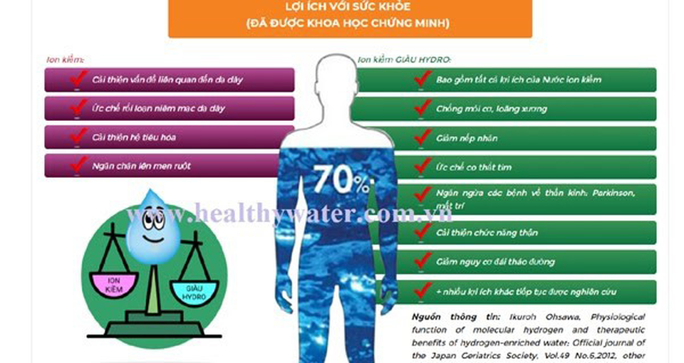Vì sao nên mua máy lọc nước điện giải của HITACHI MAXELL năm 2021? - 2 Vì sao nên mua máy lọc nước điện giải của HITACHI MAXELL năm 2021? - 2