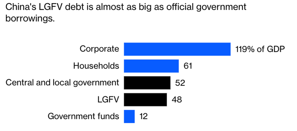 Núi nợ ngầm đè nặng lên nền kinh tế Trung Quốc - 3