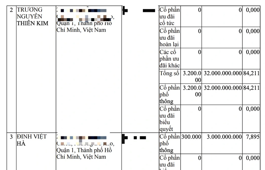 Ai đứng sau Katinat? - 1 Ai đứng sau Katinat? - 1