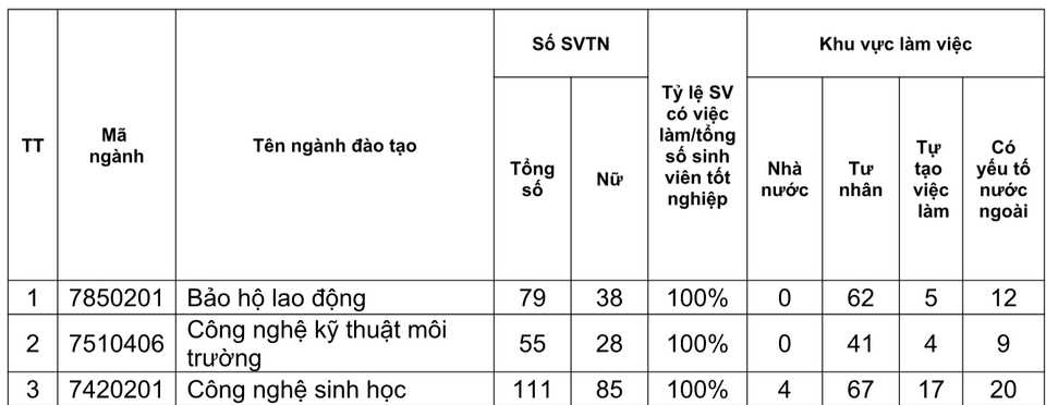 Khắc phục “số ảo” trong báo cáo việc làm sinh viên tốt nghiệp như thế nào? - 2 Khắc phục “số ảo” trong báo cáo việc làm sinh viên tốt nghiệp như thế nào? - 2