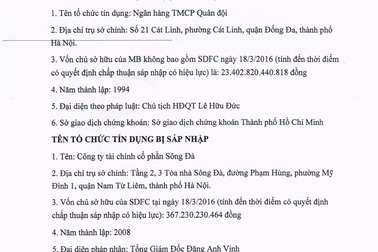 Ngân hàng Quân Đội bố cáo sáp nhập Công ty tài chinh cổ phần Sông Đà