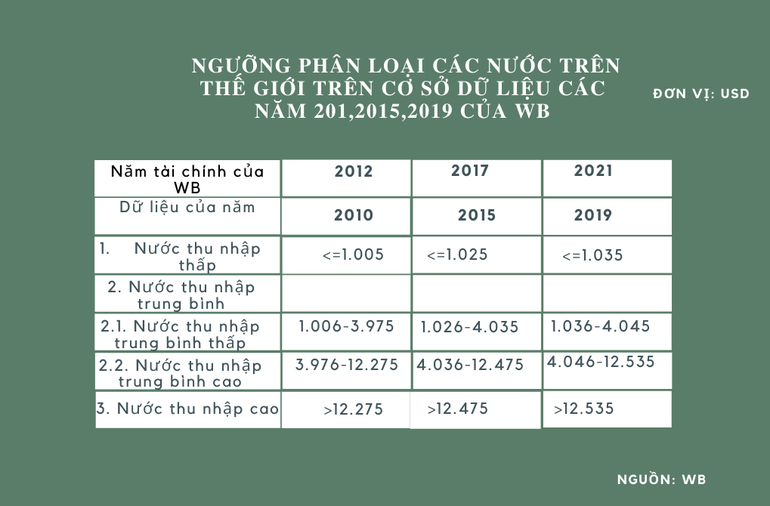 Kinh tế Việt Nam năm 2035 xếp 19 thế giới: Đừng chỉ hoài nghi, cười khẩy! - 3 Kinh tế Việt Nam năm 2035 xếp 19 thế giới: Đừng chỉ hoài nghi, cười khẩy! - 3