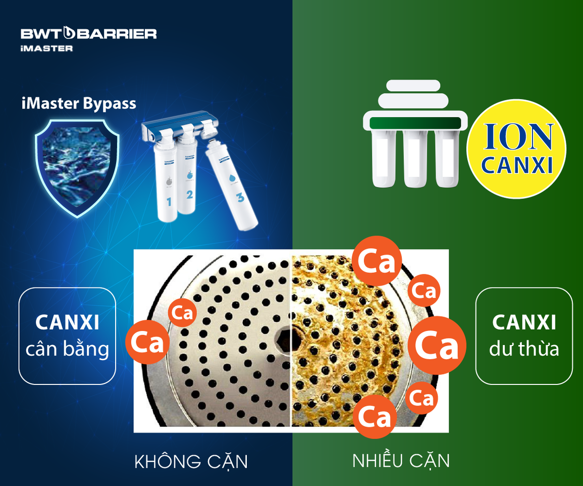 BWT Barrier iMaster máy lọc nước nổi tiếng thế giới đã đến Việt Nam - 8 BWT Barrier iMaster máy lọc nước nổi tiếng thế giới đã đến Việt Nam - 8