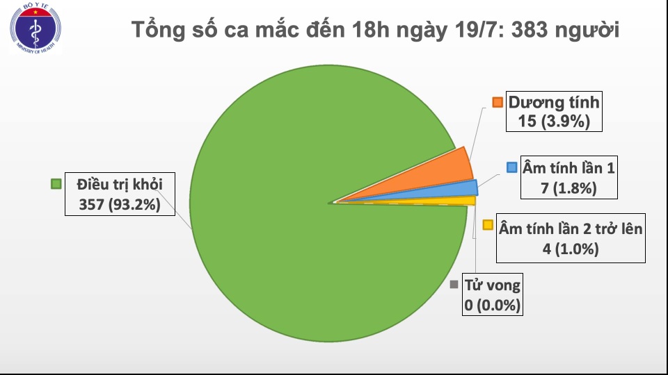 Hành khách từ Nhật Bản vào Việt Nam dương tính SARS-CoV-2 - 1 Hành khách từ Nhật Bản vào Việt Nam dương tính SARS-CoV-2 - 1