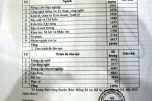 "Giật mình" với con số gần 25.000 sinh viên ra trường thất nghiệp