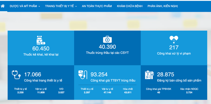 Cổng Công khai Y tế: Người dân không chỉ được BIẾT mà còn là GIÁM SÁT VIÊN - Ảnh 5.