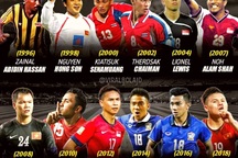 Quang Hải, Hồng Sơn nằm trong nhóm những cầu thủ hay nhất Đông Nam Á