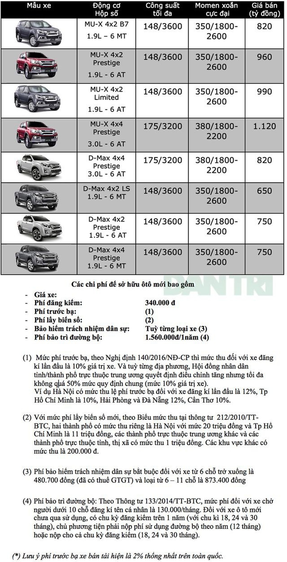 Bảng giá Isuzu tháng 2/2020 - 1 Bảng giá Isuzu tháng 2/2020 - 1