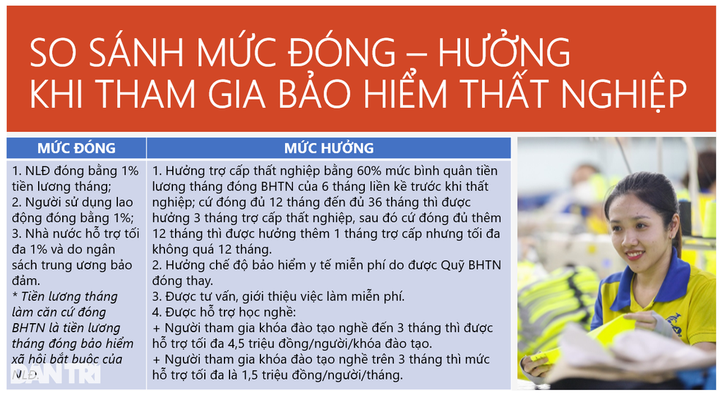 Những trường hợp người lao động không được tiền bảo hiểm thất nghiệp - 3 Những trường hợp người lao động không được tiền bảo hiểm thất nghiệp - 3