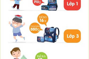 Đỏ mắt tìm cặp chống vẹo sống lưng cho con