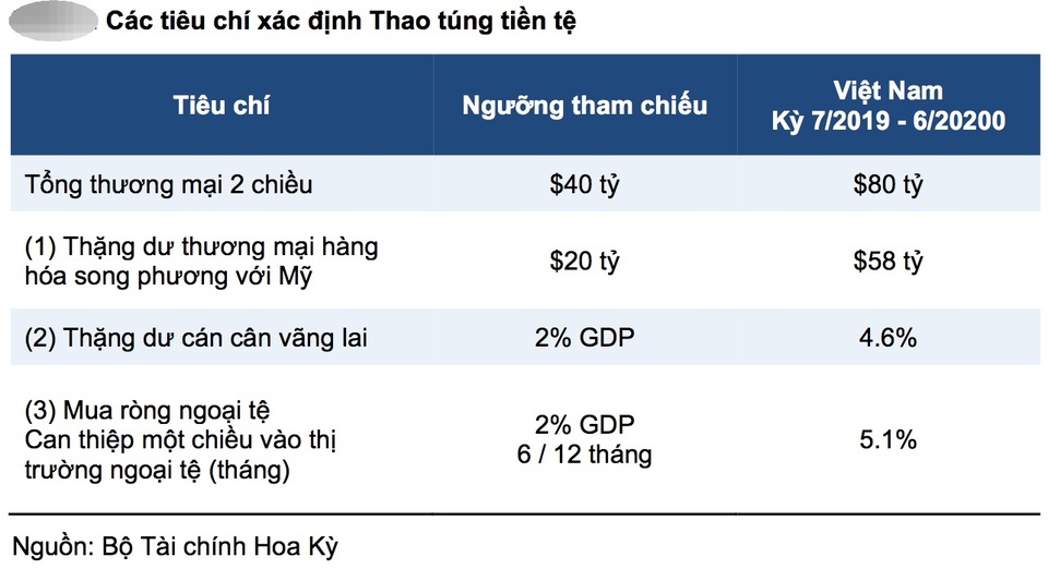 Bản Việt: Việt Nam củng cố dự trữ ngoại hối là hợp lý - 1 Bản Việt: Việt Nam củng cố dự trữ ngoại hối là hợp lý - 1