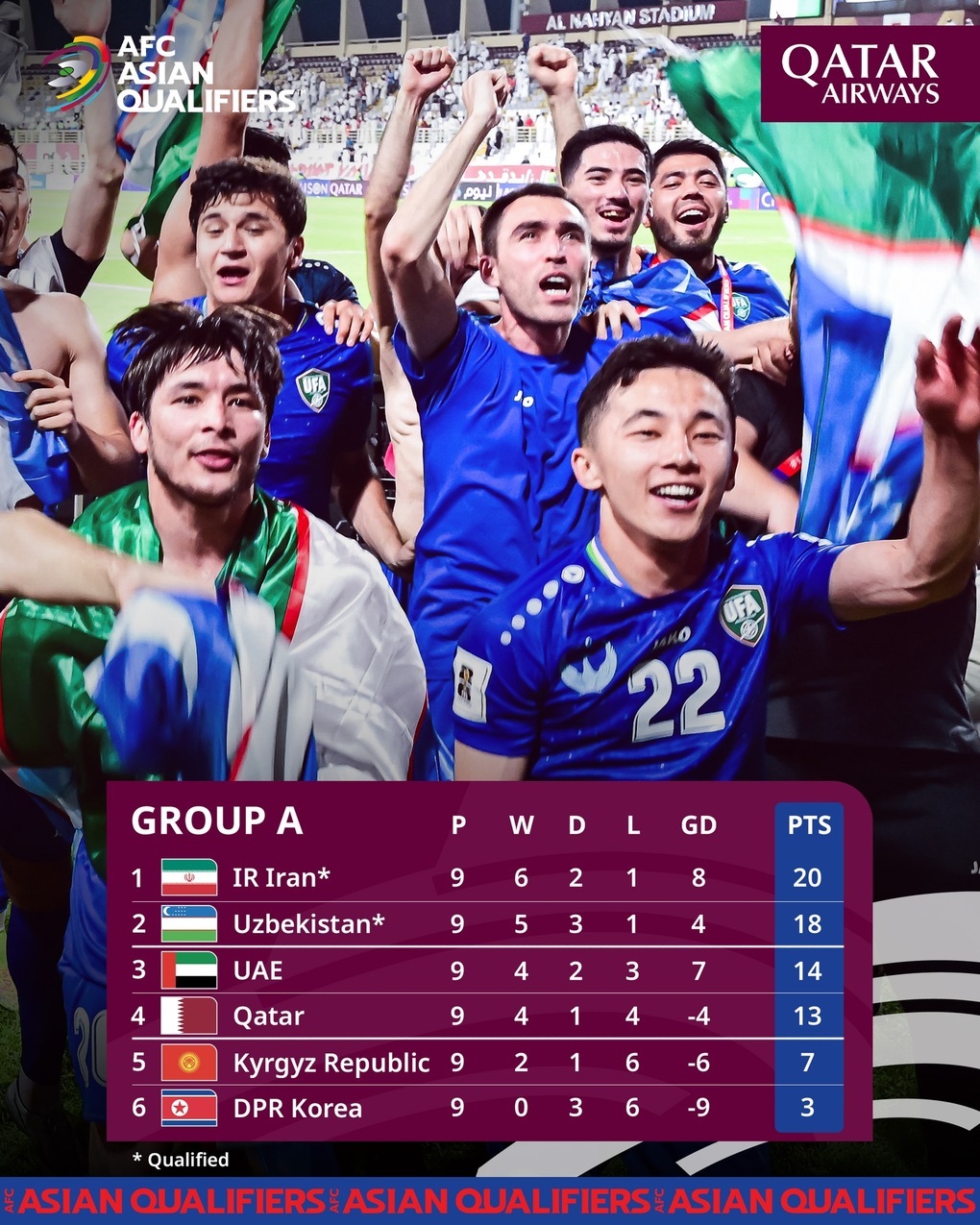 Hành trình gian nan của Indonesia để giành vé dự World Cup 2026 - 3 Hành trình gian nan của Indonesia để giành vé dự World Cup 2026 - 3