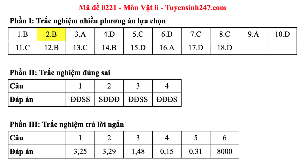 Đáp án gợi ý 48 mã đề môn vật lý thi tốt nghiệp THPT 2025 - 25 Đáp án gợi ý 48 mã đề môn vật lý thi tốt nghiệp THPT 2025 - 25