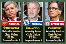 Các "ông trùm" chi phối giải European Super League giàu tới cỡ nào?