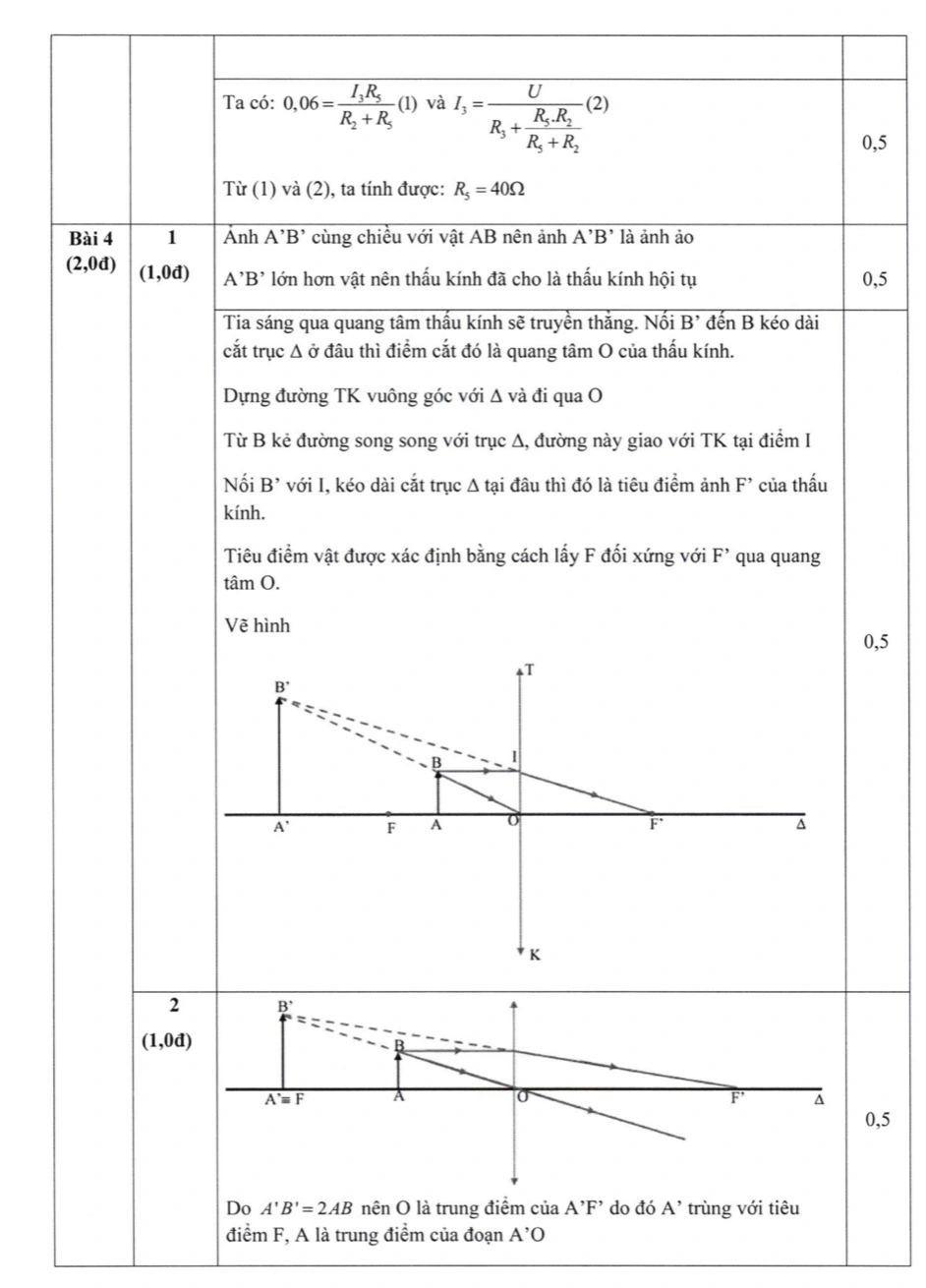 Đề thi và đáp án chính thức kỳ thi lớp 10 THPT Chuyên Đại học Sư phạm ...