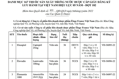 Thêm 180 thuốc sản xuất trong nước được cấp giấy đăng ký lưu hành