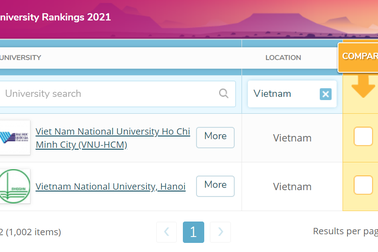 2 Đại học Việt Nam tiếp tục vào nhóm 1000 trường tốt nhất thế giới