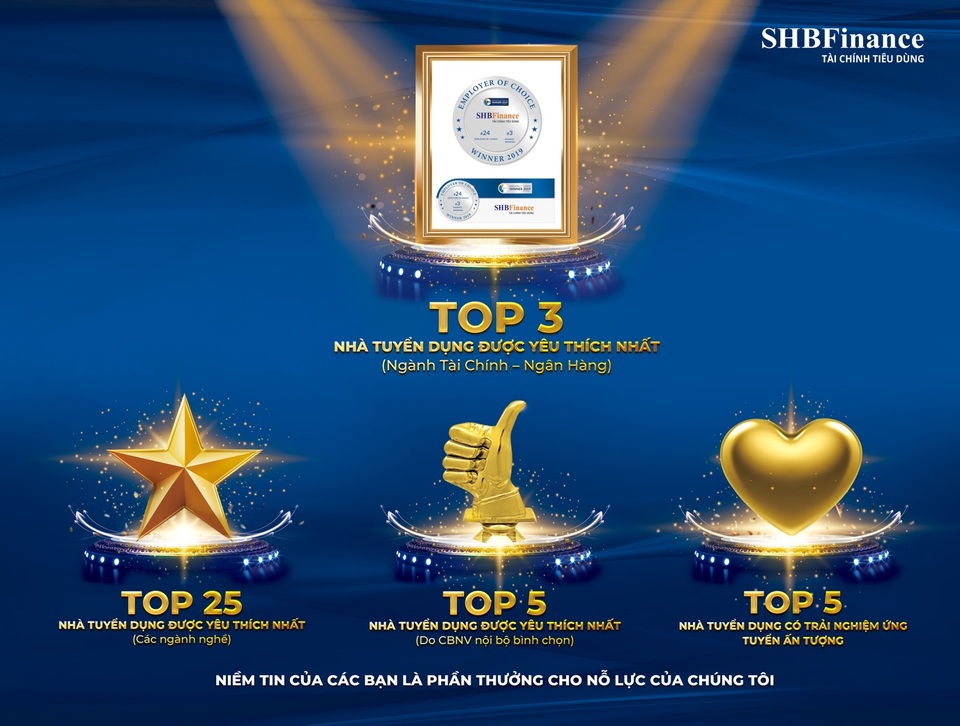 SHB Finance chiếm 3 vị trí trong top 5 Nhà tuyển dụng được yêu thích nhất 2019 - 2 SHB Finance chiếm 3 vị trí trong top 5 Nhà tuyển dụng được yêu thích nhất 2019 - 2