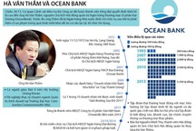 Nhìn lại sự nghiệp của đại gia Hà Văn Thắm