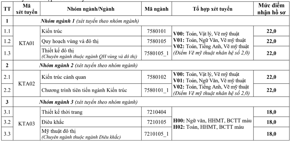 Điểm sàn ĐH Kiến trúc Hà Nội: Nhận hồ sơ từ 18 điểm với thiết kế đồ họa - 1 Điểm sàn ĐH Kiến trúc Hà Nội: Nhận hồ sơ từ 18 điểm với thiết kế đồ họa - 1