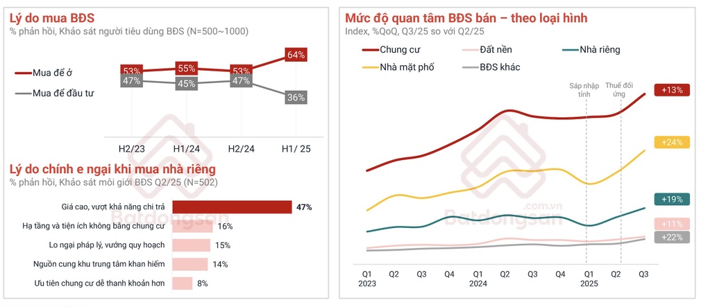 The Win City giải bài toán giá căn hộ tăng cao ở trung tâm TPHCM - 1