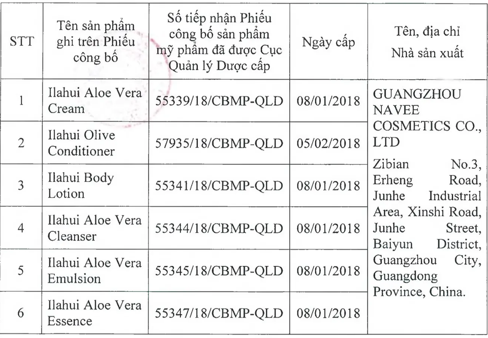 Thu hồi 6 mỹ phẩm nhập khẩu từ Trung Quốc - 1 Thu hồi 6 mỹ phẩm nhập khẩu từ Trung Quốc - 1