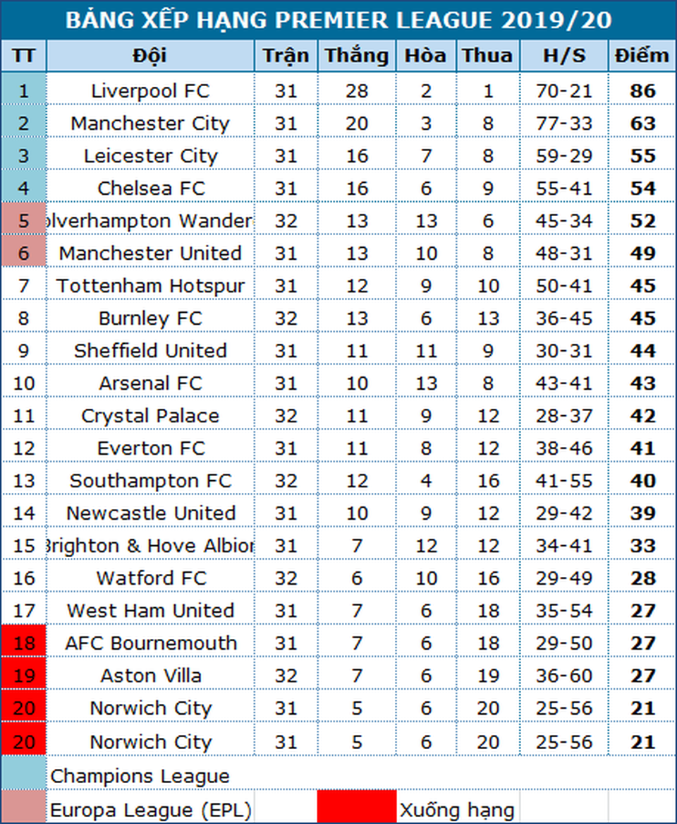 Man Utd sẽ tăng tốc trong cuộc đua top 4? - 4 Man Utd sẽ tăng tốc trong cuộc đua top 4? - 4