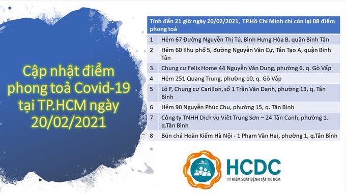  8 điểm phong tỏa để phòng chống dịch Covid-19 tại TP.HCM - Ảnh 1.