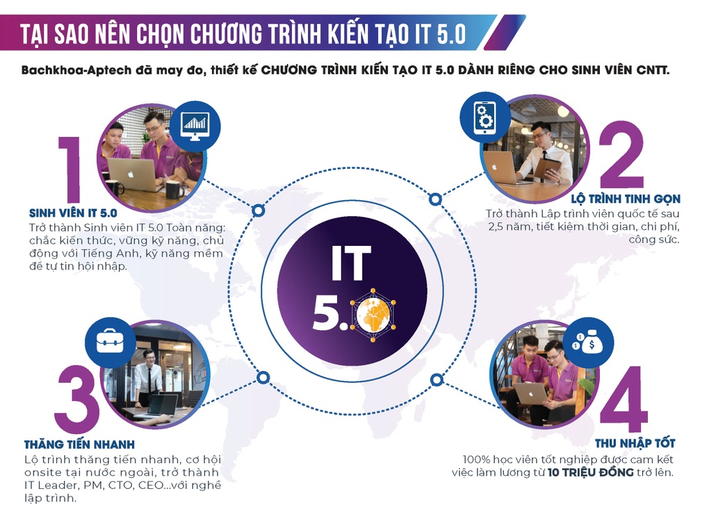 Bachkhoa-Aptech ra mắt chương trình đào tạo IT Leader 5.0 - 1 Bachkhoa-Aptech ra mắt chương trình đào tạo IT Leader 5.0 - 1