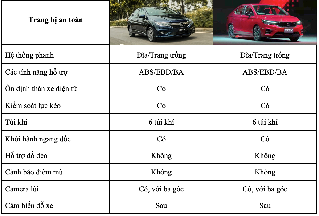 So sánh Honda City mới ra mắt tại Thái Lan và phiên bản hiện tại ở Việt Nam - 4 So sánh Honda City mới ra mắt tại Thái Lan và phiên bản hiện tại ở Việt Nam - 4