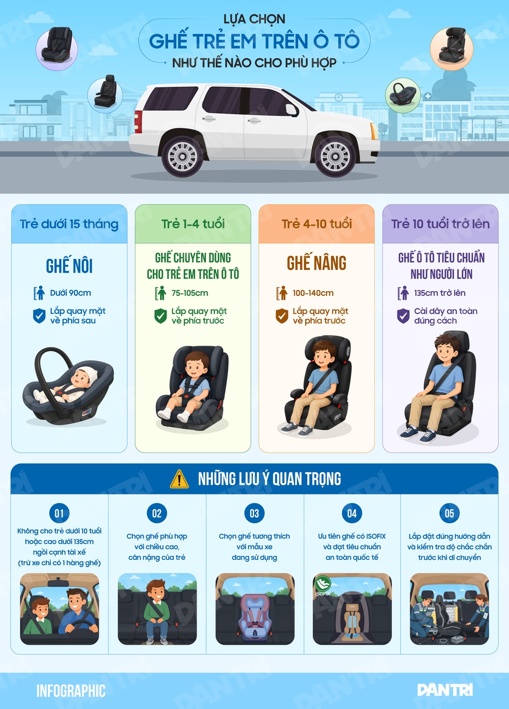 Lựa chọn ghế trẻ em trên ô tô như thế nào cho phù hợp? - 1