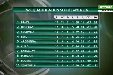 Hạ Ecuador, Chile sáng cửa dự World Cup 2018