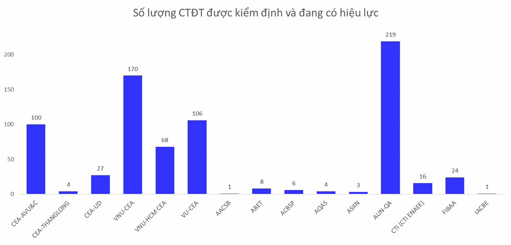 Những quan ngại về hoạt động kiểm định chất lượng giáo dục - 1 Những quan ngại về hoạt động kiểm định chất lượng giáo dục - 1