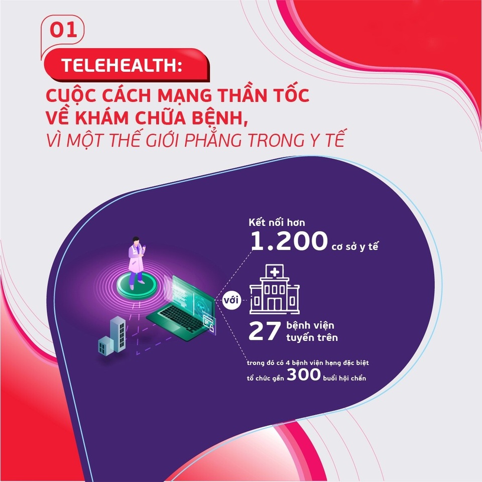 10 giải pháp công nghệ nổi bật trong ngành y tế Việt Nam - 1 10 giải pháp công nghệ nổi bật trong ngành y tế Việt Nam - 1