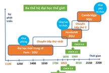 Đại học định hướng đổi mới sáng tạo: Thách thức và gợi ý cho Việt Nam
