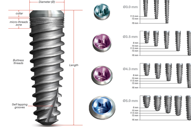 Implant nào phù hợp cho người Việt