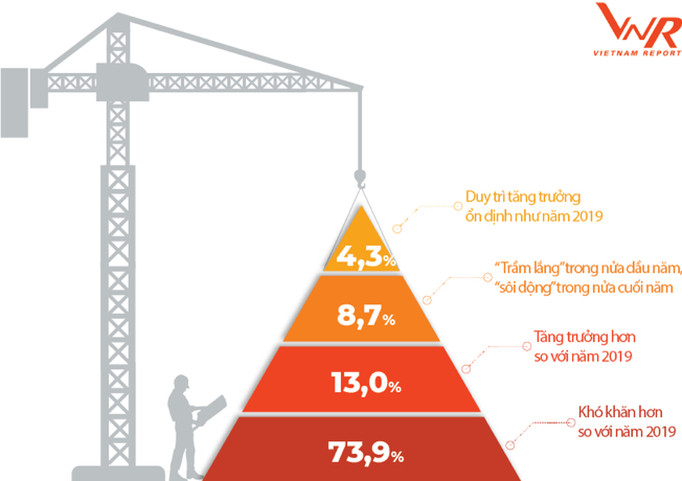 “Thấp cổ bé họng”, tương lai mờ mịt với doanh nghiệp nhỏ ngành xây dựng - 1