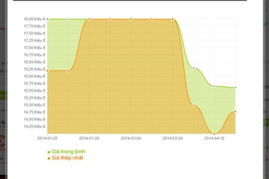Giaca24.vn - Công cụ so sánh giá giúp mua hàng giá rẻ