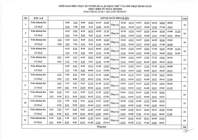 Thông báo điều chỉnh lộ trình, dịch vụ tuyến buýt số 14, 36 - Ảnh 4.