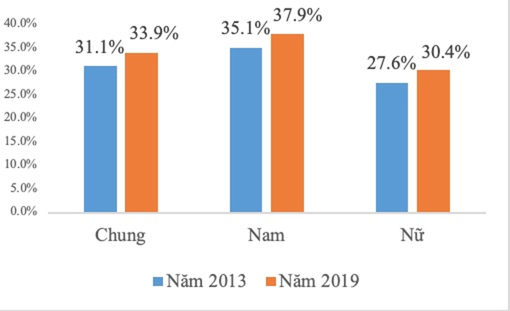 Giới trẻ và nguy cơ sức khỏe từ thức uống tưởng như vô hại - 1 Giới trẻ và nguy cơ sức khỏe từ thức uống tưởng như vô hại - 1