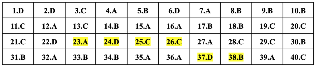 Cập nhật đáp án gợi ý 24 mã đề môn vật lý thi tốt nghiệp THPT năm 2024 - 21