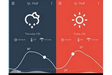 Ứng dụng dự báo thời tiết không thể bỏ qua trong những ngày Tết