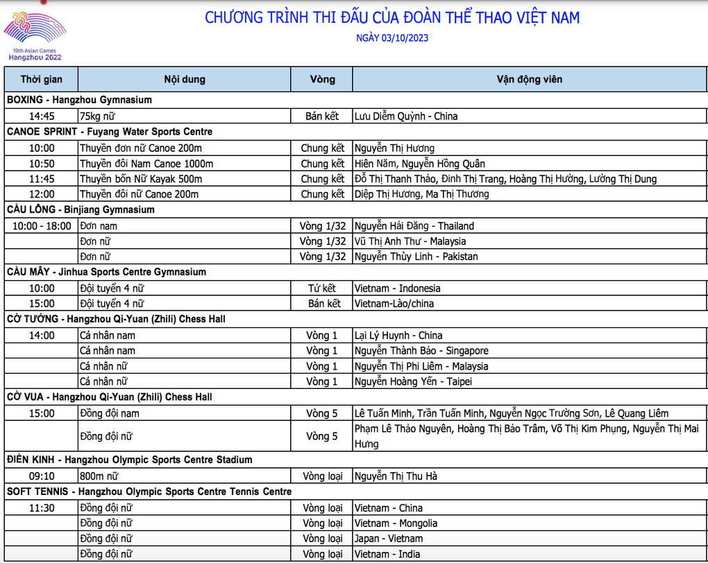 Nhật ký Asiad 19 ngày 3/10: Cầu mây Việt Nam gặp Indonesia tranh HCV - 2 Nhật ký Asiad 19 ngày 3/10: Cầu mây Việt Nam gặp Indonesia tranh HCV - 2