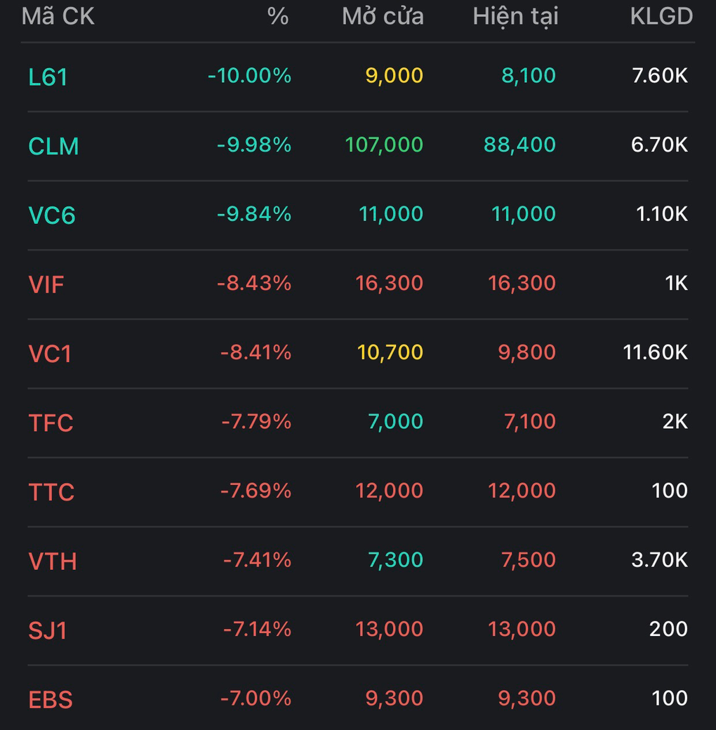 Cổ phiếu lớn phân hóa, VN-Index giằng co quanh ngưỡng 1.230 điểm - 4 Cổ phiếu lớn phân hóa, VN-Index giằng co quanh ngưỡng 1.230 điểm - 4