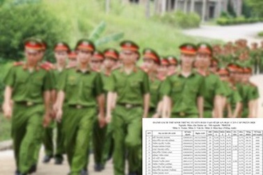 Thí sinh Hòa Bình, Lạng Sơn, Sơn La "chiếm ngôi đầu" khối trường công an, quân đội