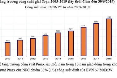 Tiếp tục nắng nóng, EVNNPC kêu gọi khách hàng sử dụng điện tiết kiệm, hiệu quả