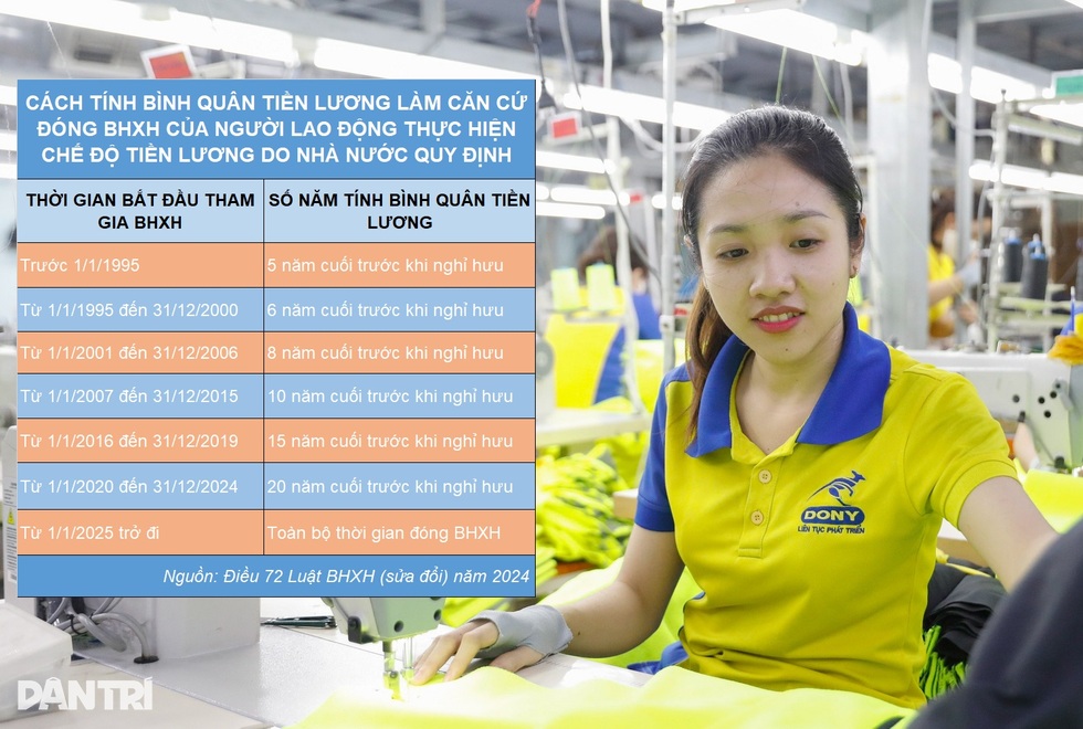 Lương hưu mới có lợi hơn với người lao động  - 5